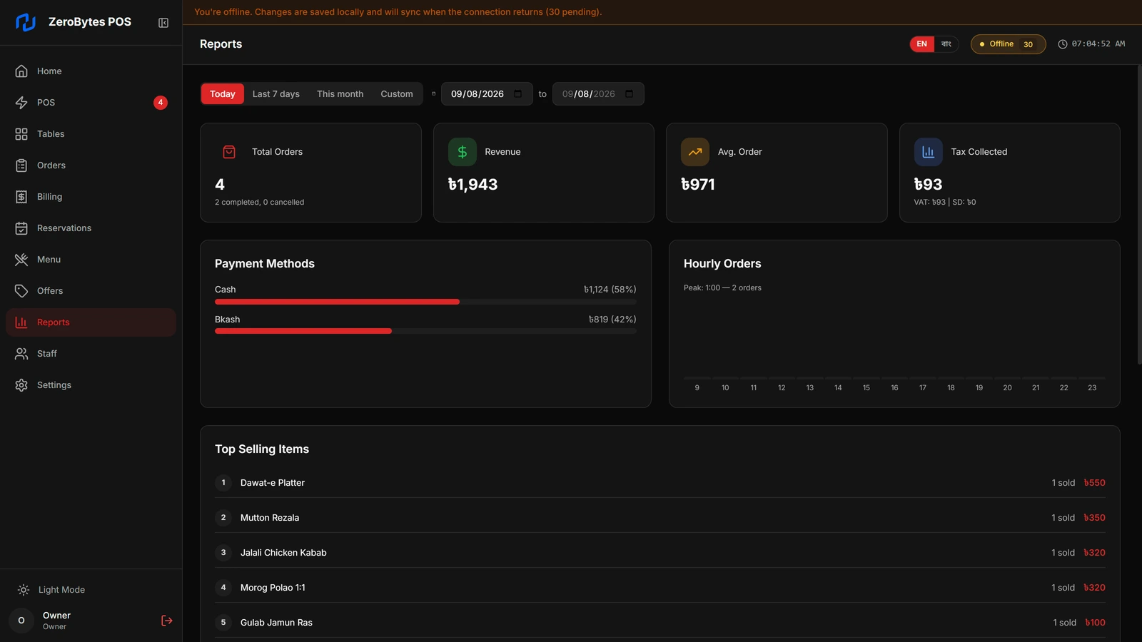 Reports screen with total orders, revenue, average order, tax collected, payment methods, hourly orders and top-selling items